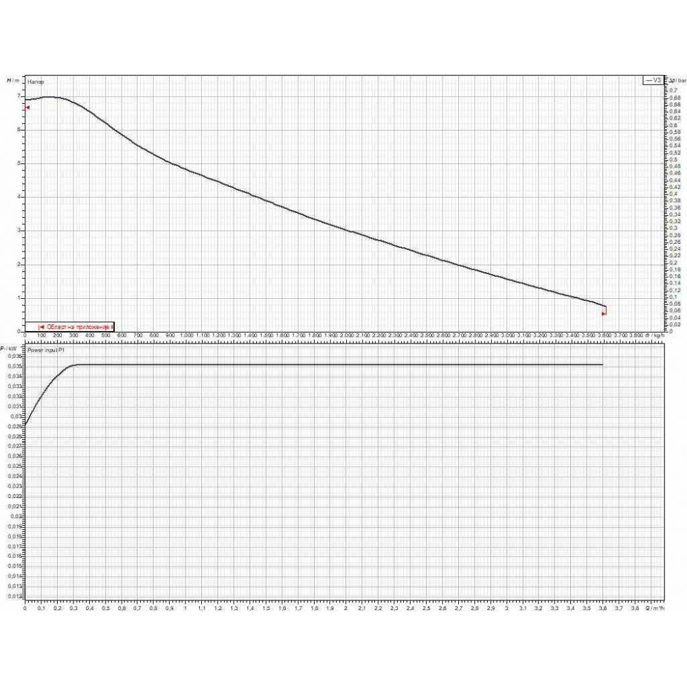 Circolazione con pompa elettronica DAB EVOSTA2 40-70/180 1" | Pompe di Ricircolo | Riscaldamento Centrale |