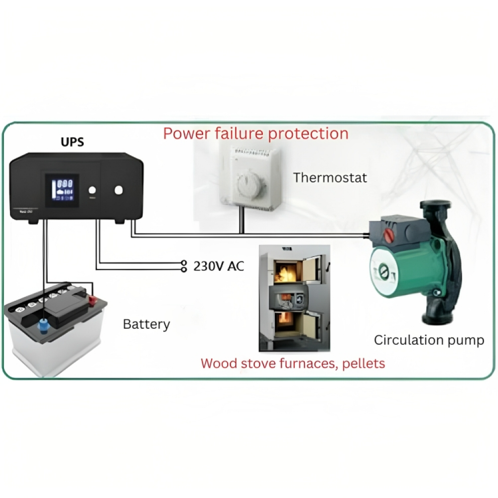 Gruppo di continuità UPS per il riscaldamento HEATST STEADY PSU-805 500VA-On Line, 500VA/300W | Gruppo di continuità UPS per il riscaldamento | Riscaldamento Centrale |