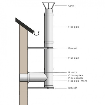 Kit INOX tubi canna fumaria per stufa a pellet, Isolamento, Ф80 (diametro interno), 9.7m - Comignoli