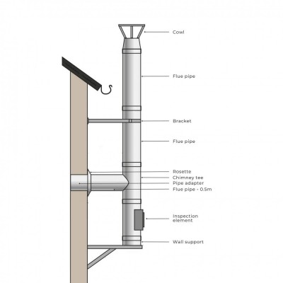 Kit INOX tubi canna fumaria, Isolamento, Ф230 (diametro interno), 3.7m-11.7m - Kit Canna Fumaria per Stufe a Legna