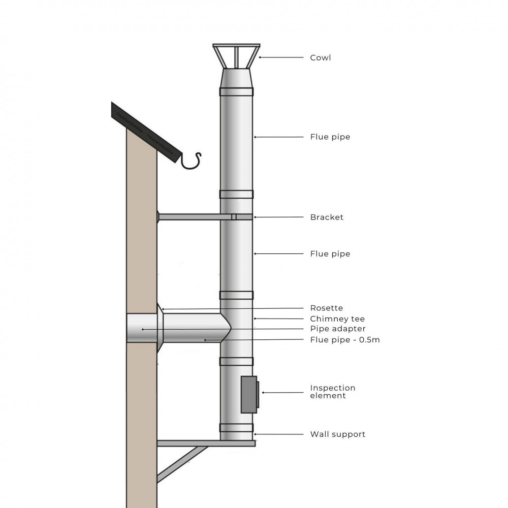 Kit INOX tubi canna fumaria, Isolamento, Ф130 (diametro interno), 3.7m-11.7m | Camini |  |