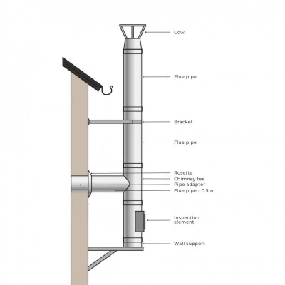 Kit INOX tubi canna fumaria, Isolamento, Ф300 (diametro interno), 10.7m - Offerte Speciali