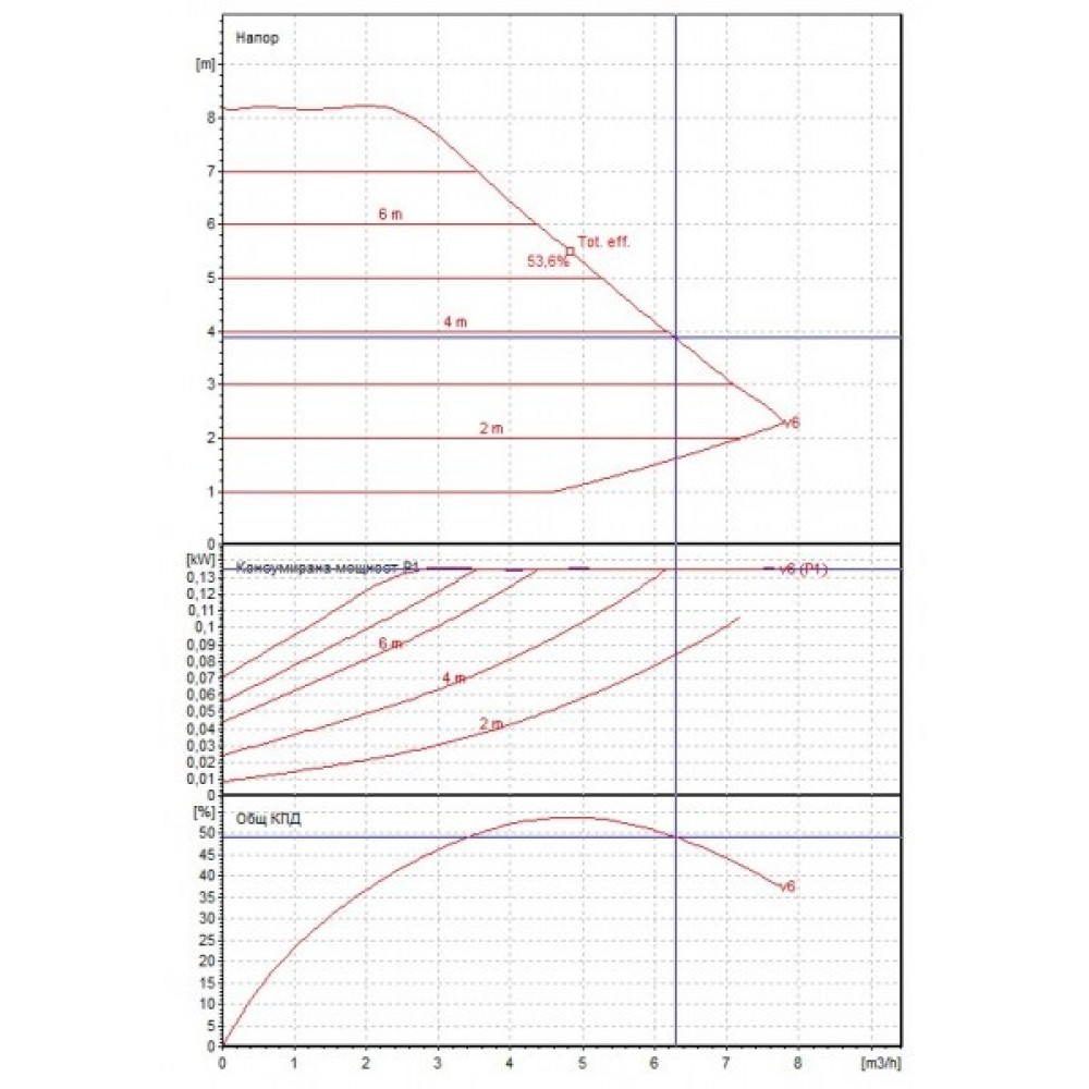 Circolazione con pompa elettronica DAB EVOPLUS 80/180M | Pompe di Ricircolo | Riscaldamento Centrale |