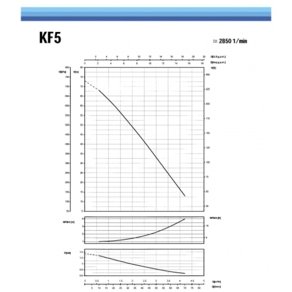 Pompa periferica elettrica per acqua SAER - KF5 (trifase) |  |  |