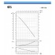 Pompa periferica elettrica per acqua SAER - KF5 (trifase) |  |  |