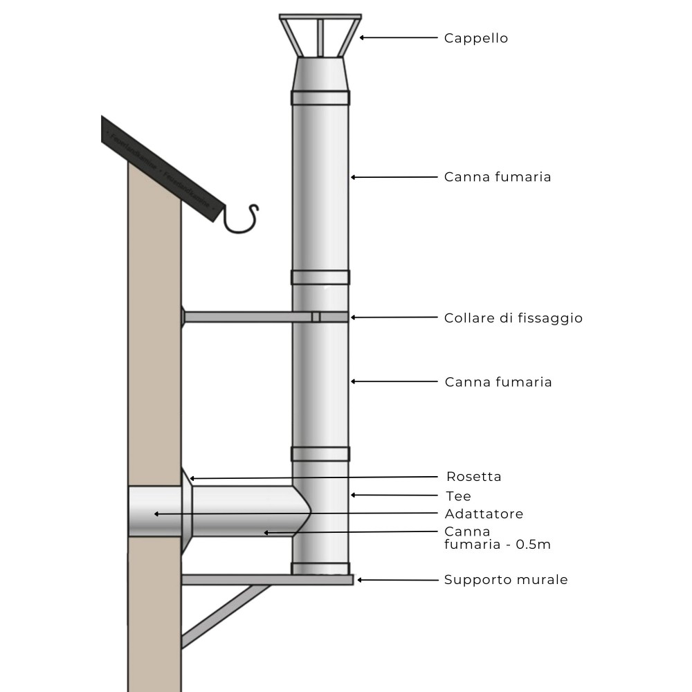 Kit INOX tubi canna fumaria per stufa a pellet, Isolamento, Ф80 (diametro interno), 9.7m | Comignoli | Camini |