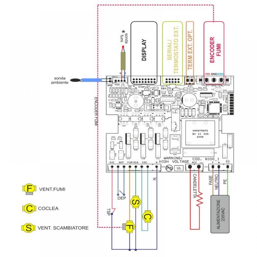 Mainboard Micronova, PN100_A01 | Pezzi Elettrici per Stufe a Pellet | Pezzi di Ricambio per Stufe a Pellet |