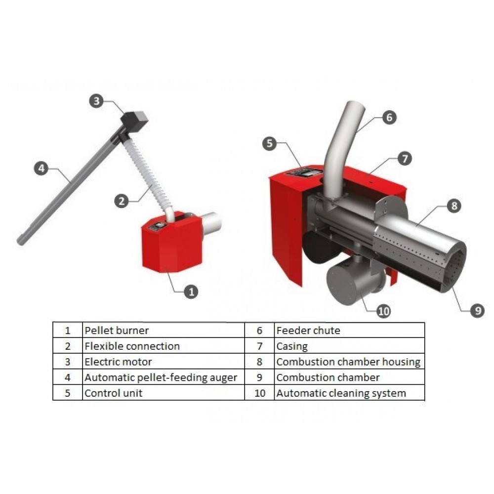 Bruciatore a pellet BURNiT Pell 25, 5-25kW | Bruciatori a Pellet |  |