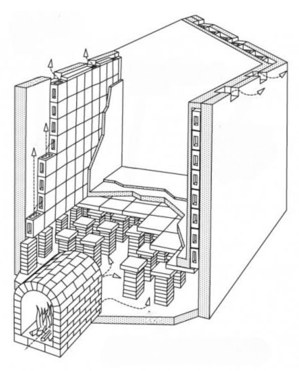 Schema di riscaldamento a pavimento