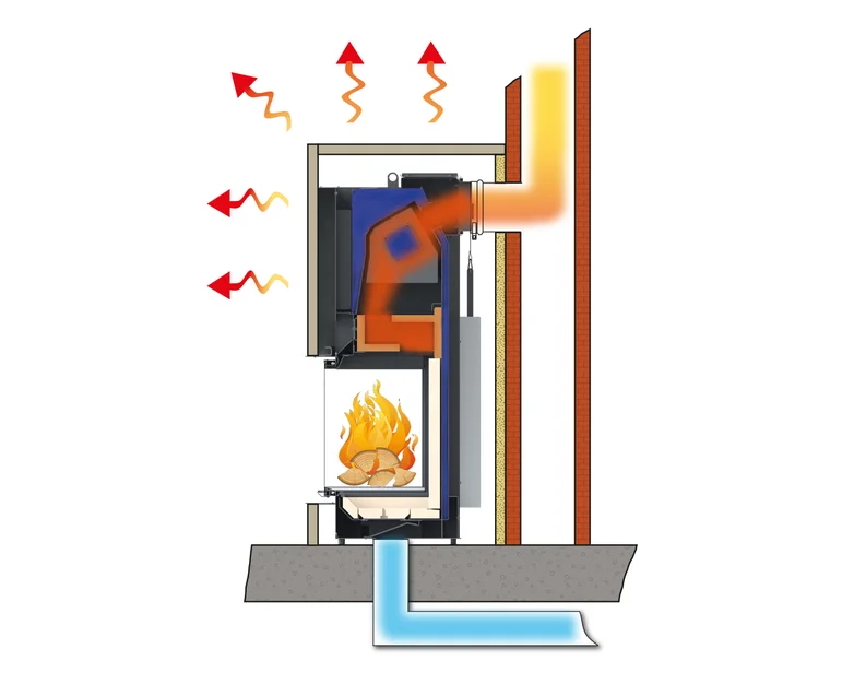 Schema di un camino a legna con scambiatore di calore