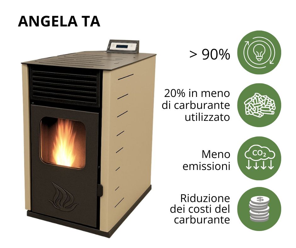 Stufa a pellet ad alta efficienza