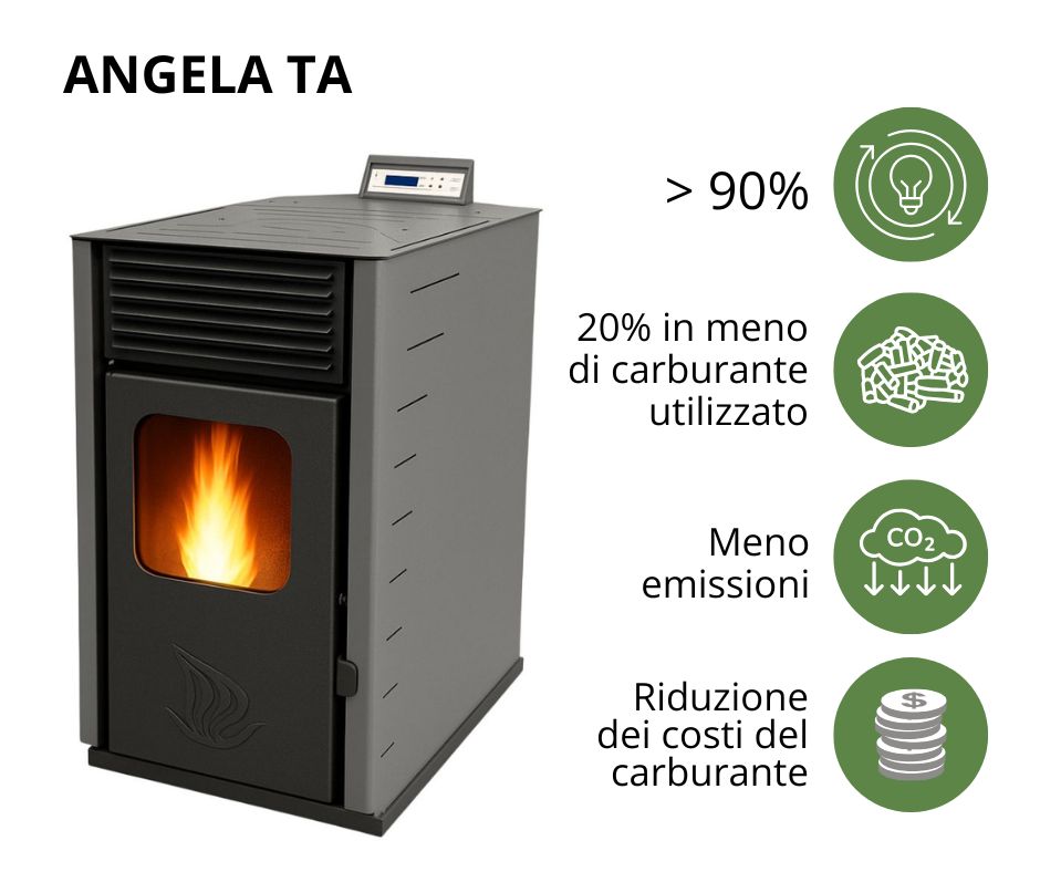 Stufa a pellet ad alta efficienza