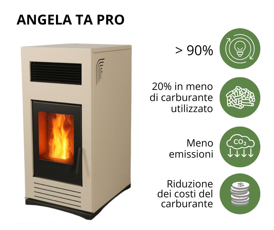 Stufa a pellet ad alta efficienza