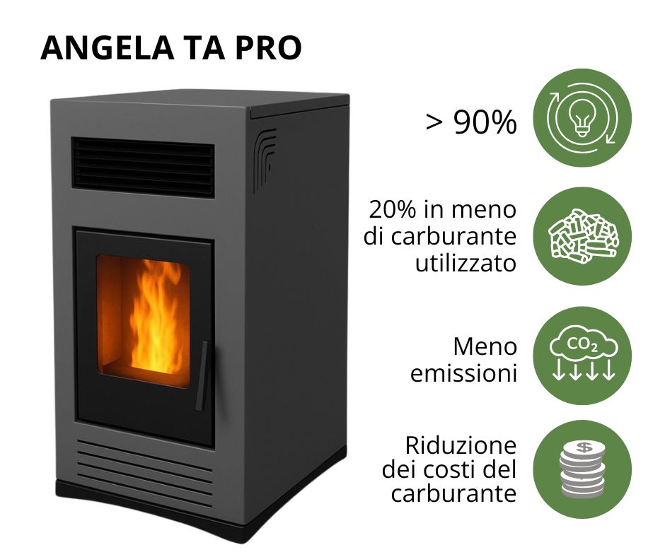 Stufa a pellet ad alta efficienza