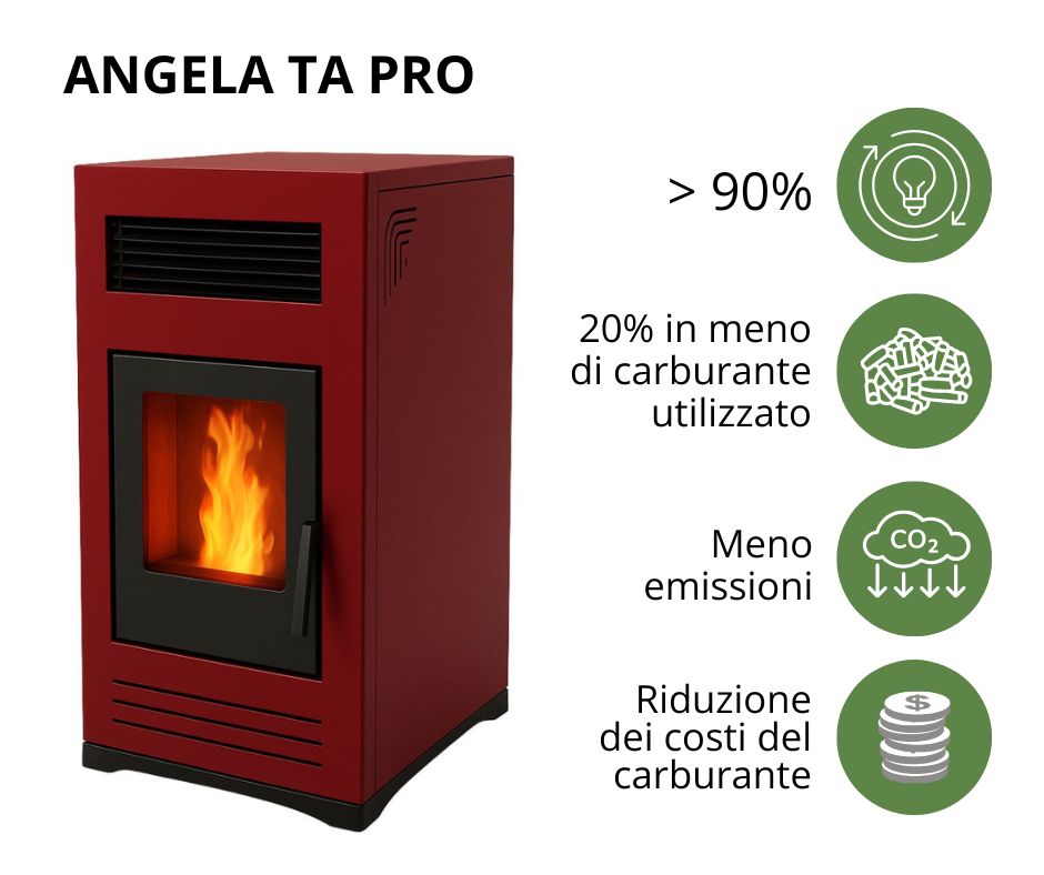 Stufa a pellet ad alta efficienza