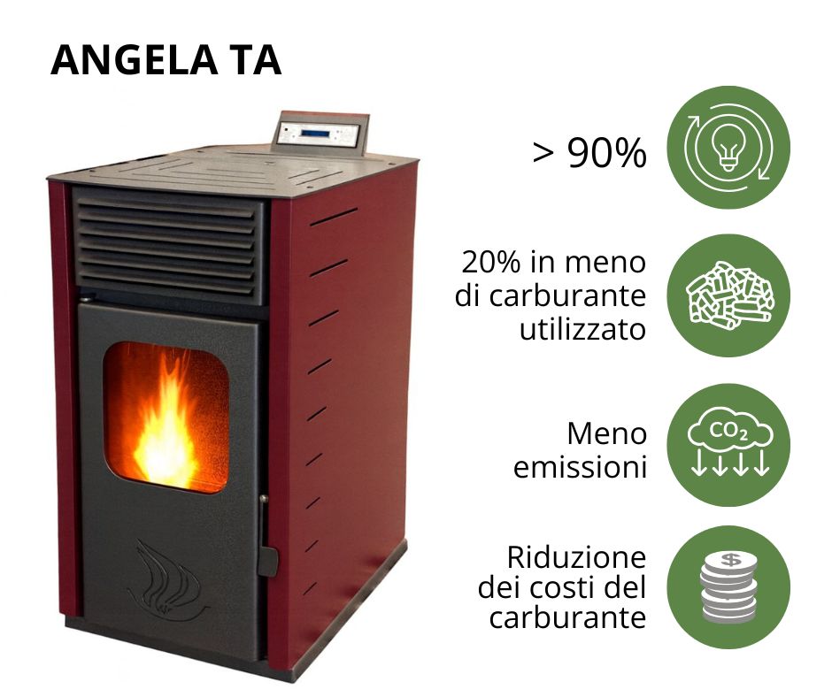 Stufa a pellet ad alta efficienza