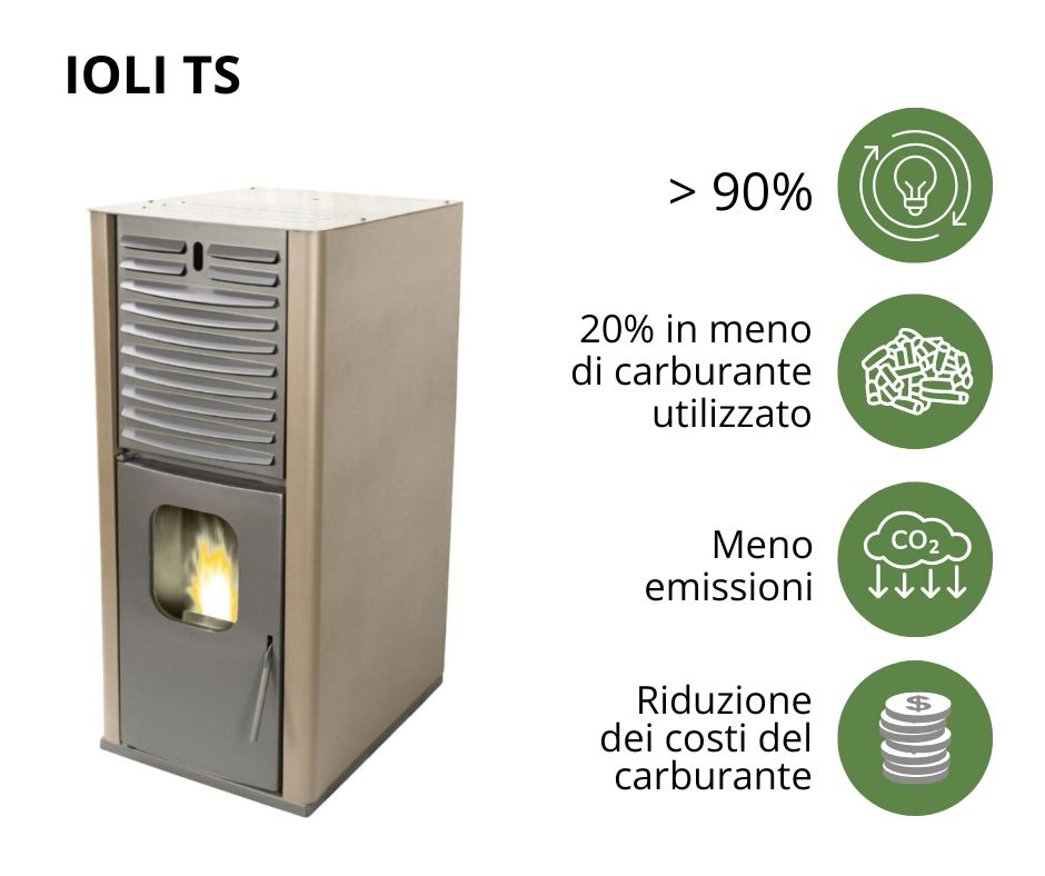 Stufa a pellet ad alta efficienza