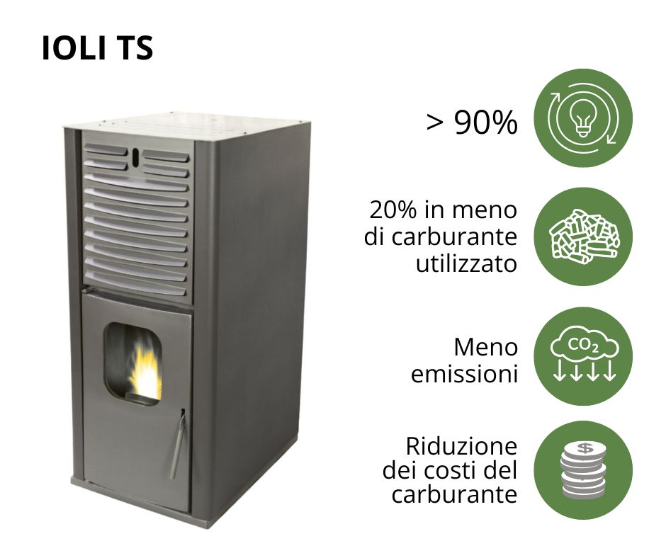 Stufa a pellet ad alta efficienza