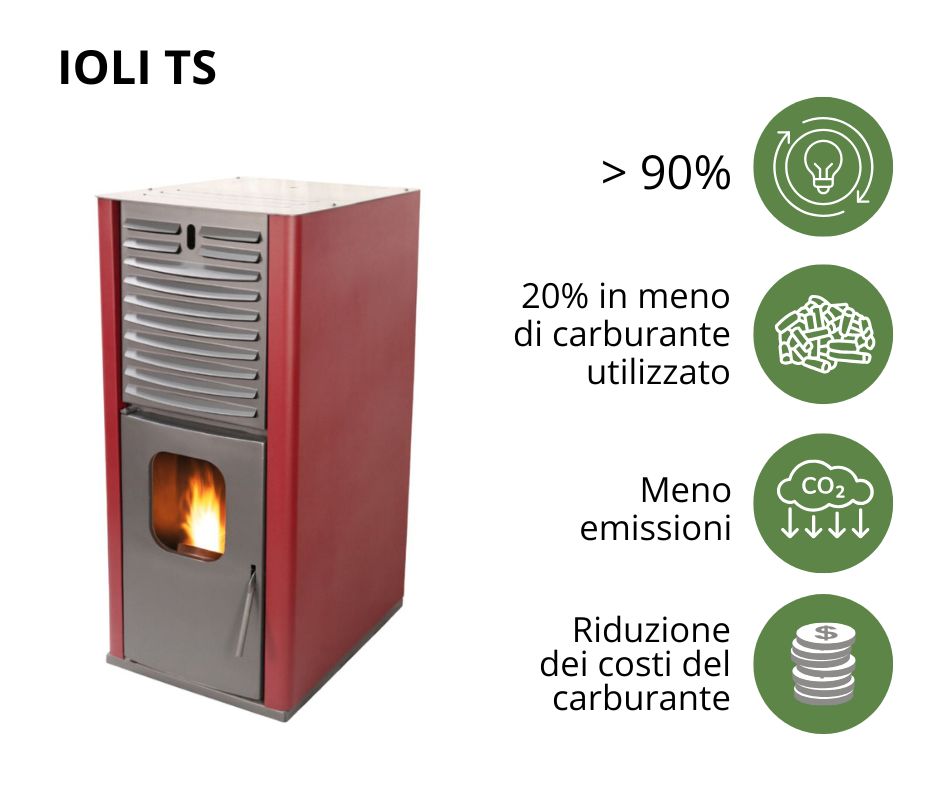 Stufa a pellet ad alta efficienza