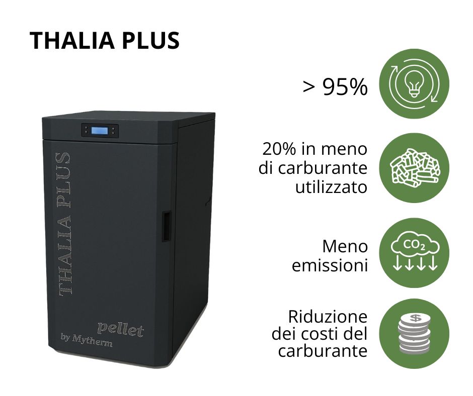 Caldaia a pellet ad alta efficienza