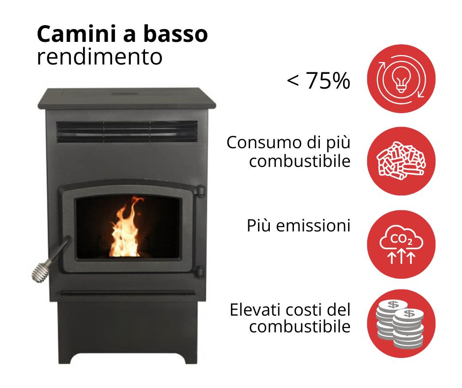 pellet a bassa efficienza